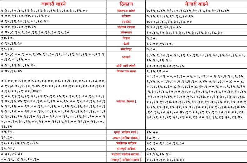 sangamner bus stand time table 2